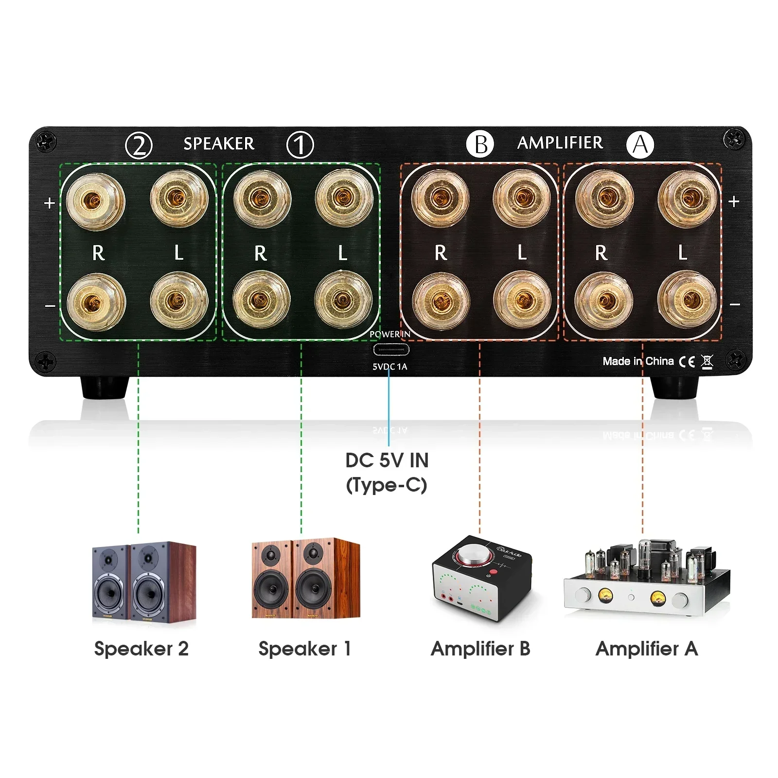 Douk Audio 2-way Amplifier / S – Musical Instrument Vector Bewertung und Preis